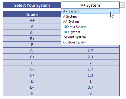 GPA Systems